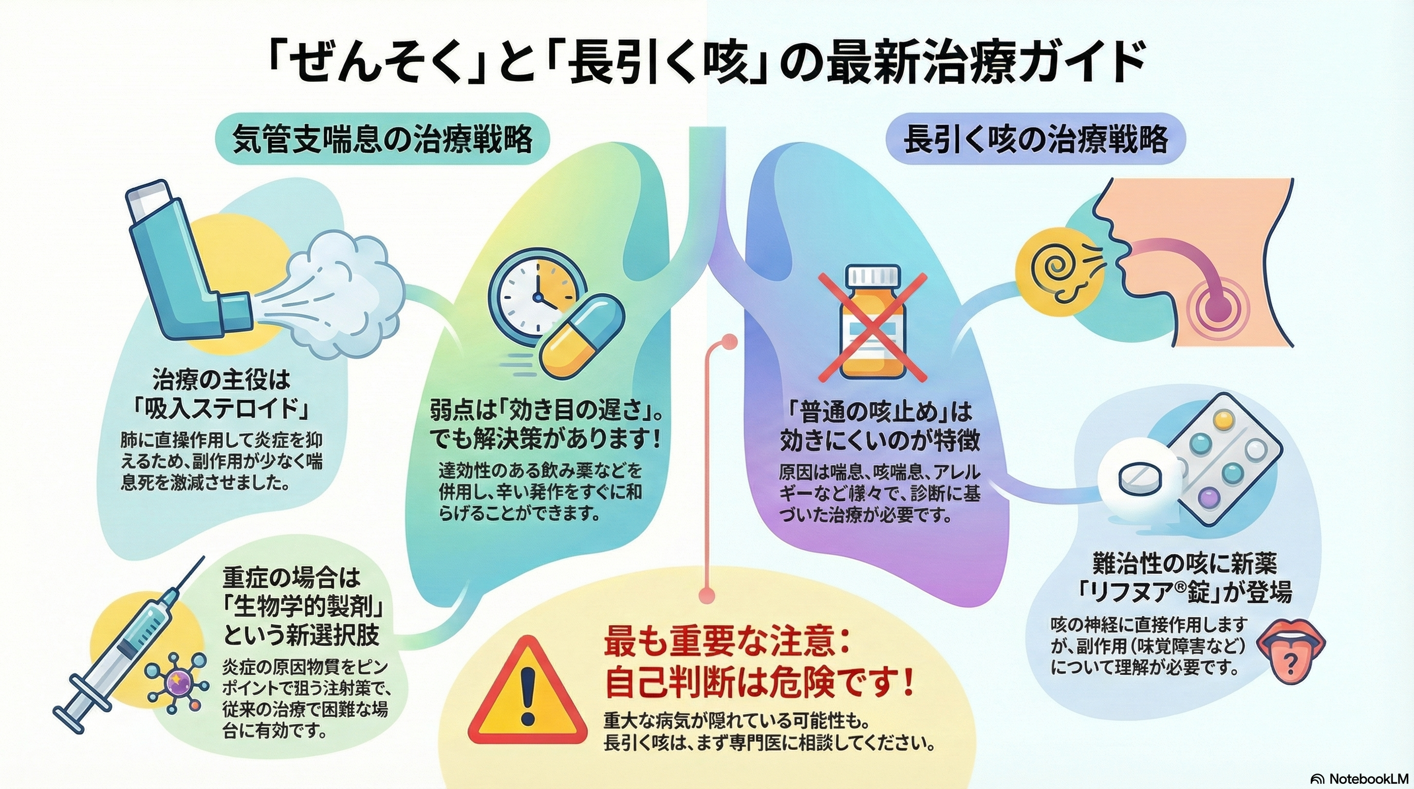 ぜんそくと長引く咳の最新ガイド